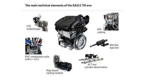 evo engine specs|VW 1.5 TSI EA211 Evo Engine specs, problems, .